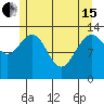 Rasp Ledge tide chart for Wednesday, May 15, 2024