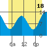 Rasp Ledge tide chart for Saturday, May 18, 2024