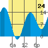 Rasp Ledge tide chart for Friday, May 24, 2024