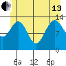 Rasp Ledge tide chart for Thursday, June 13, 2024