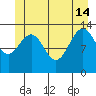 Rasp Ledge tide chart for Friday, June 14, 2024