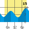 Rasp Ledge tide chart for Saturday, June 15, 2024