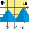 Rasp Ledge tide chart for Saturday, July 13, 2024