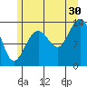 Rasp Ledge tide chart for Tuesday, July 30, 2024