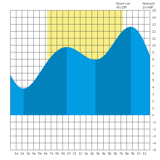 Rasp Ledge tide chart for Thursday, September 12, 2024
