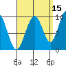 Rasp Ledge tide chart for Sunday, September 15, 2024