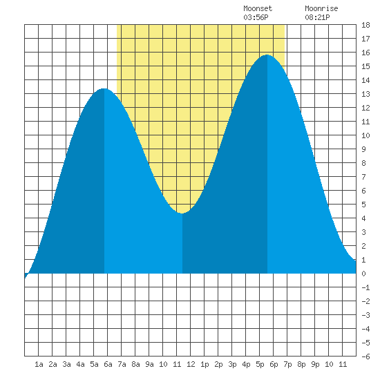 Rasp Ledge tide chart for Monday, September 23, 2024