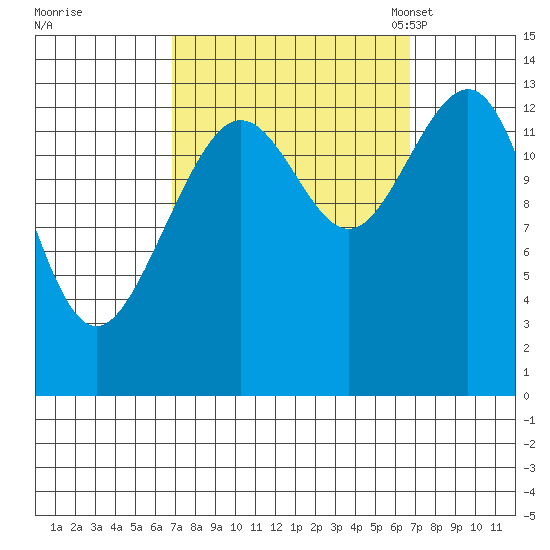 Rasp Ledge tide chart for Thursday, September 26, 2024