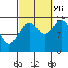 Rasp Ledge tide chart for Thursday, September 26, 2024