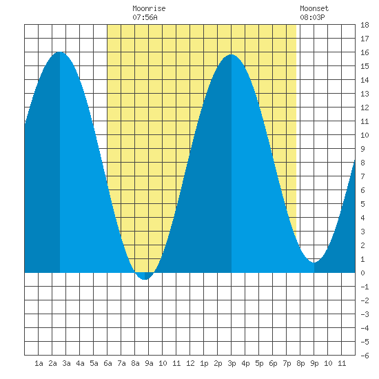 Rasp Ledge tide chart for Wednesday, September 4, 2024