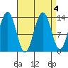 Rasp Ledge tide chart for Wednesday, September 4, 2024