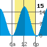 Rasp Ledge tide chart for Tuesday, October 15, 2024