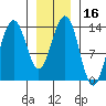 Rasp Ledge tide chart for Thursday, January 16, 2025