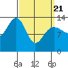Rasp Ledge tide chart for Friday, March 21, 2025
