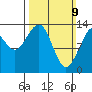 Rasp Ledge tide chart for Sunday, March 9, 2025