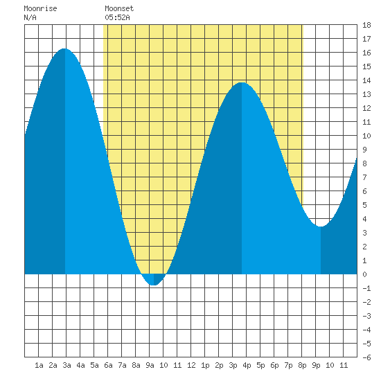 Rasp Ledge tide chart for Tuesday, April 15, 2025