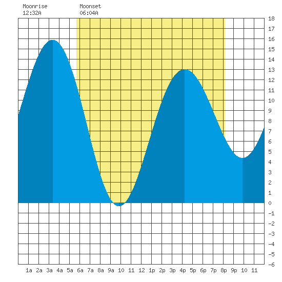 Rasp Ledge tide chart for Wednesday, April 16, 2025