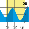 Rasp Ledge tide chart for Wednesday, April 23, 2025