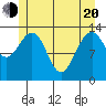 Rasp Ledge tide chart for Tuesday, May 20, 2025