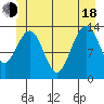 Rasp Ledge tide chart for Wednesday, June 18, 2025