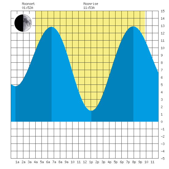 Rasp Ledge tide chart for Monday, June 2, 2025