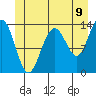 Rasp Ledge tide chart for Monday, June 9, 2025
