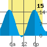 Rasp Ledge tide chart for Tuesday, July 15, 2025