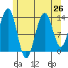 Rasp Ledge tide chart for Saturday, July 26, 2025