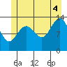 Rasp Ledge tide chart for Friday, July 4, 2025