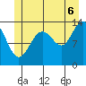 Rasp Ledge tide chart for Sunday, July 6, 2025