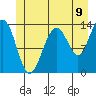Rasp Ledge tide chart for Wednesday, July 9, 2025