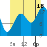 Rasp Ledge tide chart for Monday, August 18, 2025