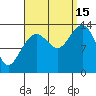 Rasp Ledge tide chart for Monday, September 15, 2025