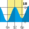Rasp Ledge tide chart for Thursday, September 18, 2025