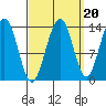 Rasp Ledge tide chart for Saturday, September 20, 2025