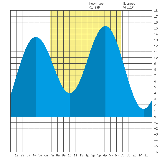 Rasp Ledge tide chart for Friday, September 26, 2025