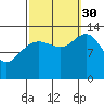 Rasp Ledge tide chart for Tuesday, September 30, 2025