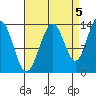 Rasp Ledge tide chart for Friday, September 5, 2025