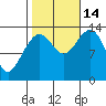 Rasp Ledge tide chart for Tuesday, October 14, 2025