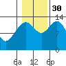 Rasp Ledge tide chart for Thursday, October 30, 2025
