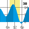 Rasp Ledge tide chart for Friday, January 30, 2026