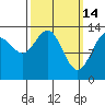 Rasp Ledge tide chart for Saturday, March 14, 2026