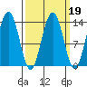 Rasp Ledge tide chart for Thursday, March 19, 2026