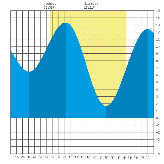Rasp Ledge tide chart for Friday, March 27, 2026