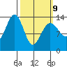 Rasp Ledge tide chart for Monday, March 9, 2026