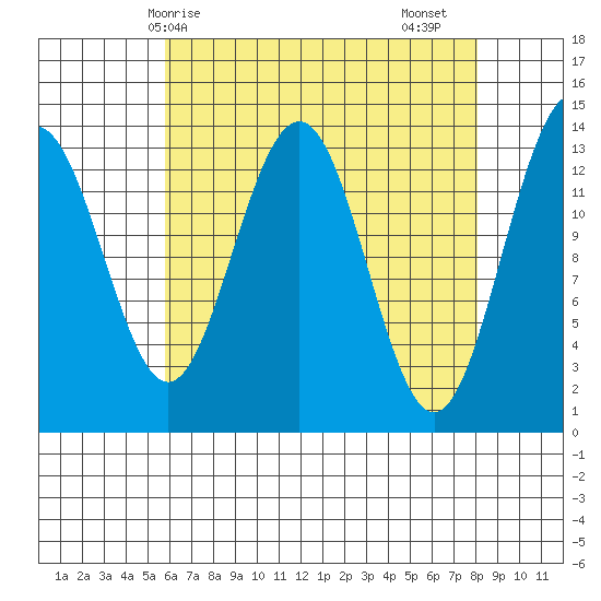 Rasp Ledge tide chart for Tuesday, April 14, 2026