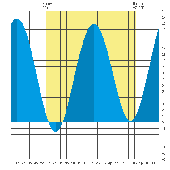 Rasp Ledge tide chart for Thursday, April 16, 2026