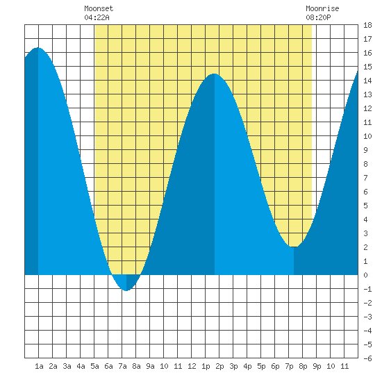 Rasp Ledge tide chart for Thursday, April 30, 2026