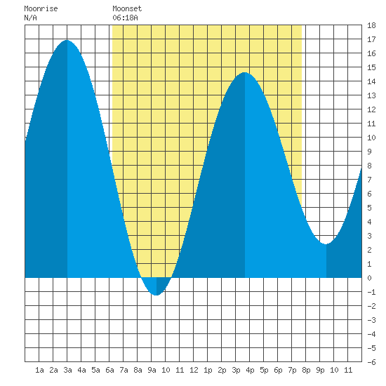 Rasp Ledge tide chart for Saturday, April 4, 2026