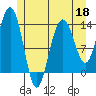 Rasp Ledge tide chart for Monday, May 18, 2026